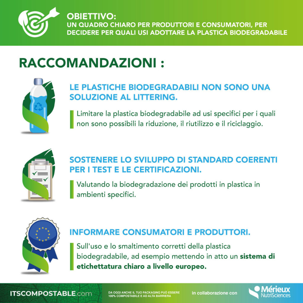 Il consumatore &egrave; veramente al centro quando si parla di sostenibilit&agrave;?, Itscompostable