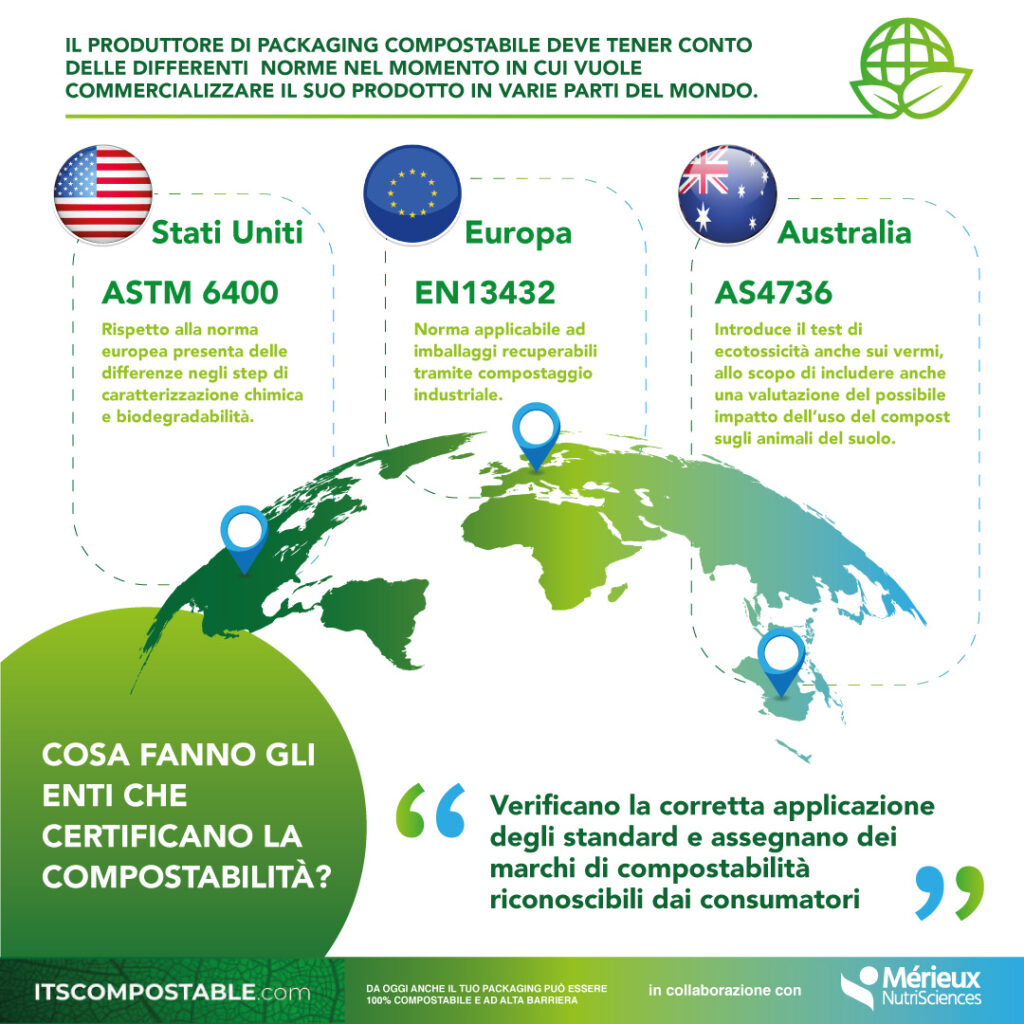 Il consumatore &egrave; veramente al centro quando si parla di sostenibilit&agrave;?, Itscompostable